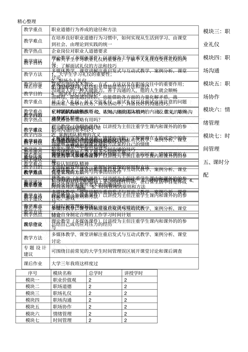 职业素养课程教学大纲_第3页