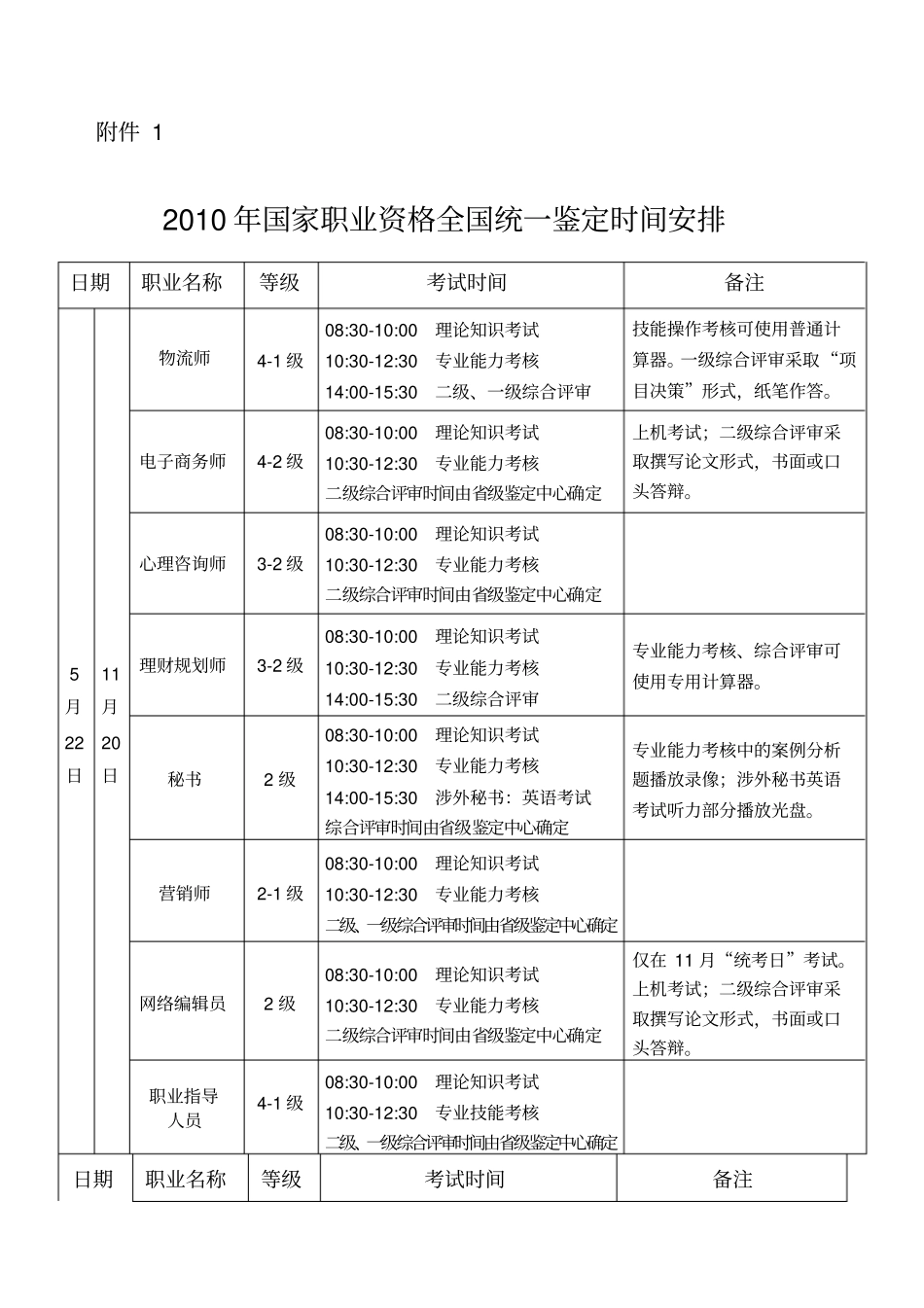 职业考试时间_第1页