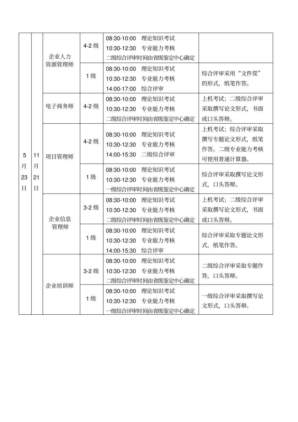 职业考试时间_第2页