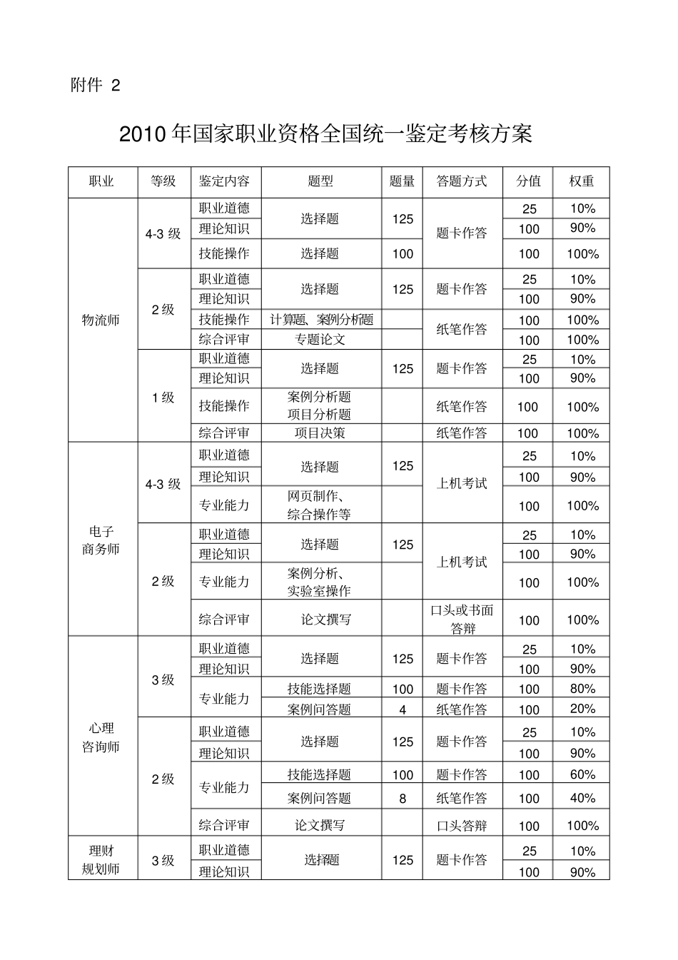 职业考试时间_第3页