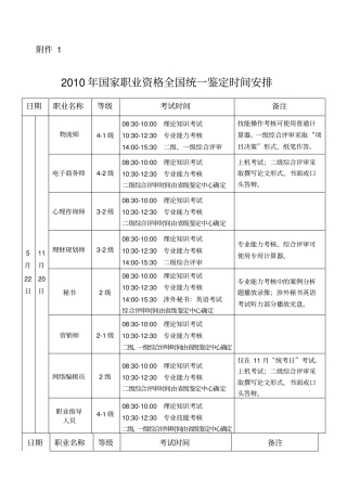 职业考试时间
