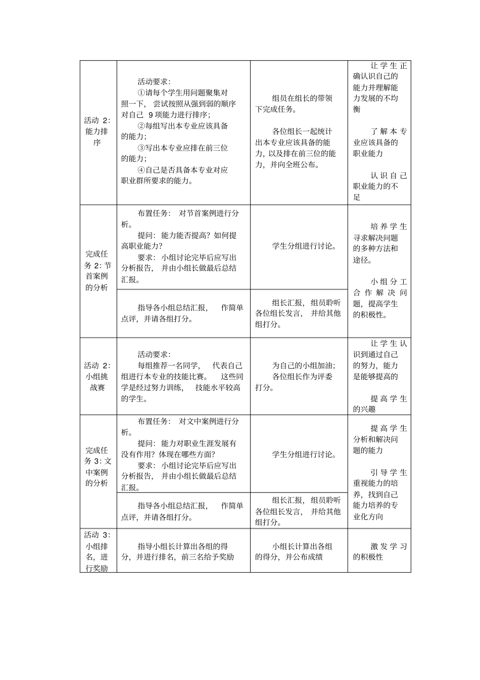 职业能力价值观_第2页