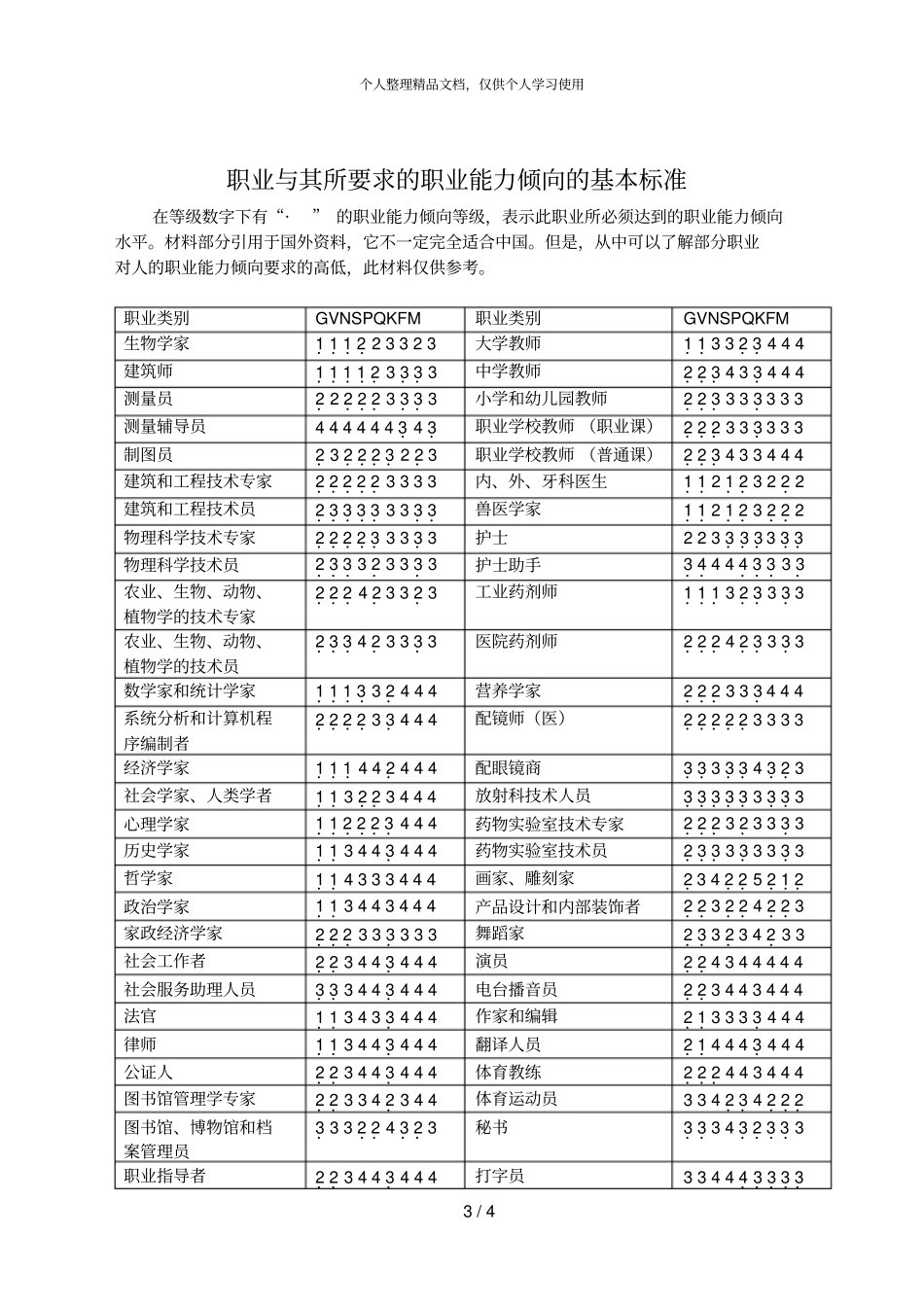 职业能力倾向自我评定量表_第3页
