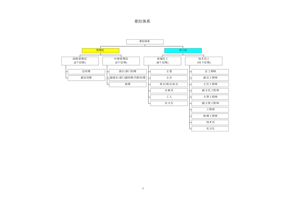 职位体系、职位等级架构_第2页