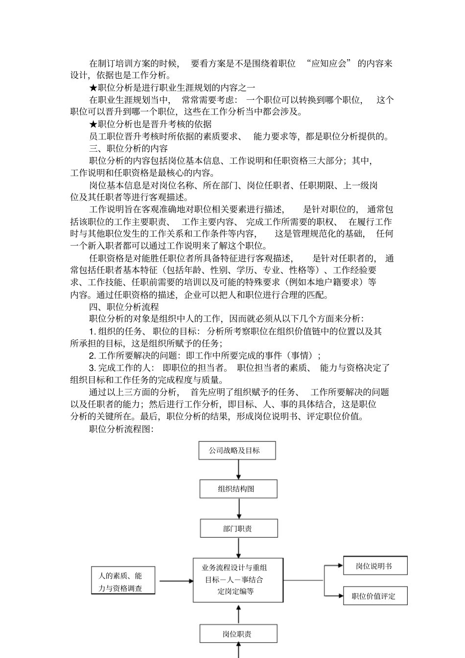 职位分析与岗位说明书编制指引_第2页