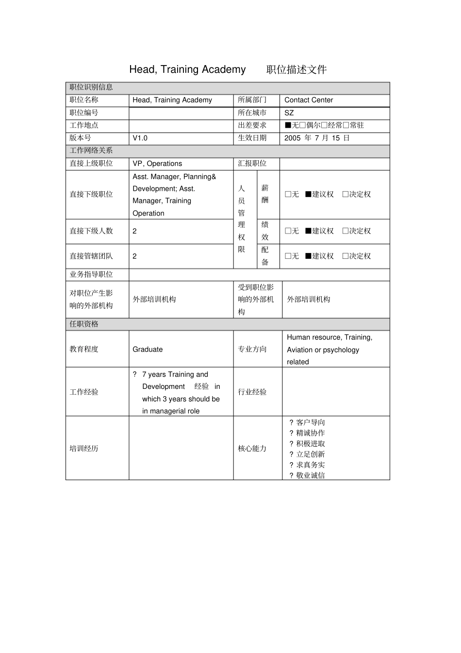 职位描述-headoftrainingacademy_第1页
