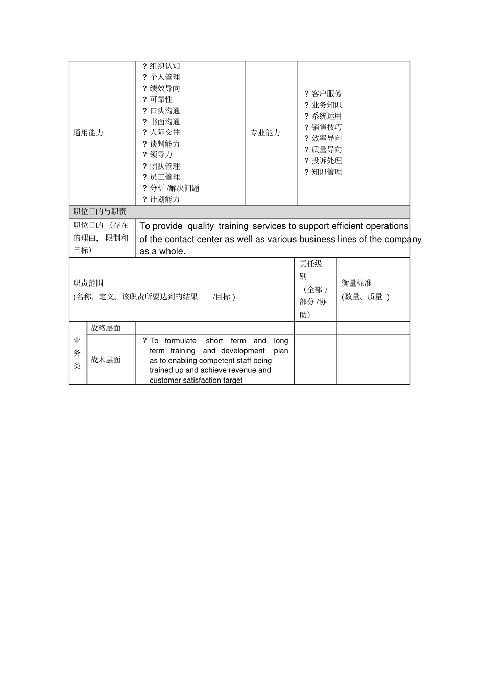 职位描述-headoftrainingacademy_第2页