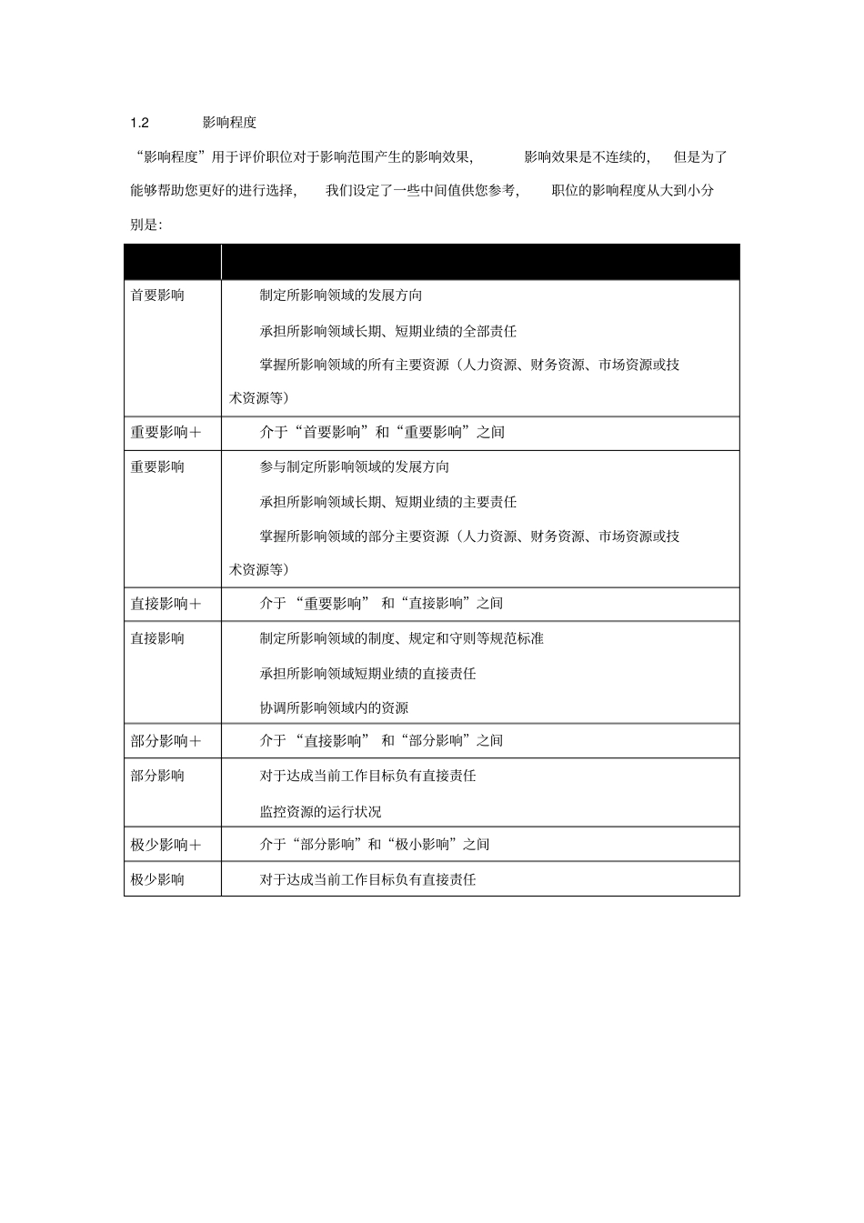 职位级别评价的六大因素_第2页