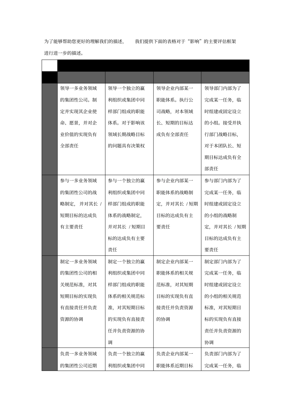 职位级别评价的六大因素_第3页