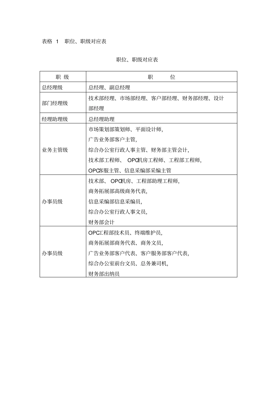职位职级对应表_第1页