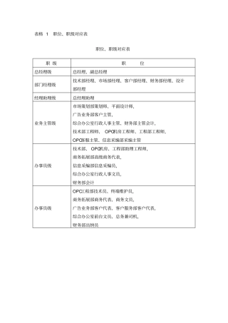 职位职级对应表