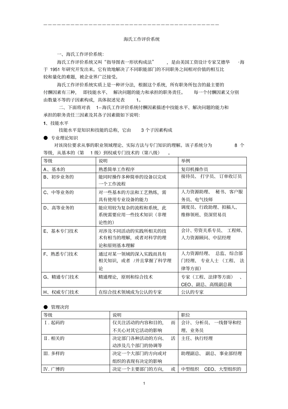 职位评价工具海氏工作评价系统详细定义12_第1页