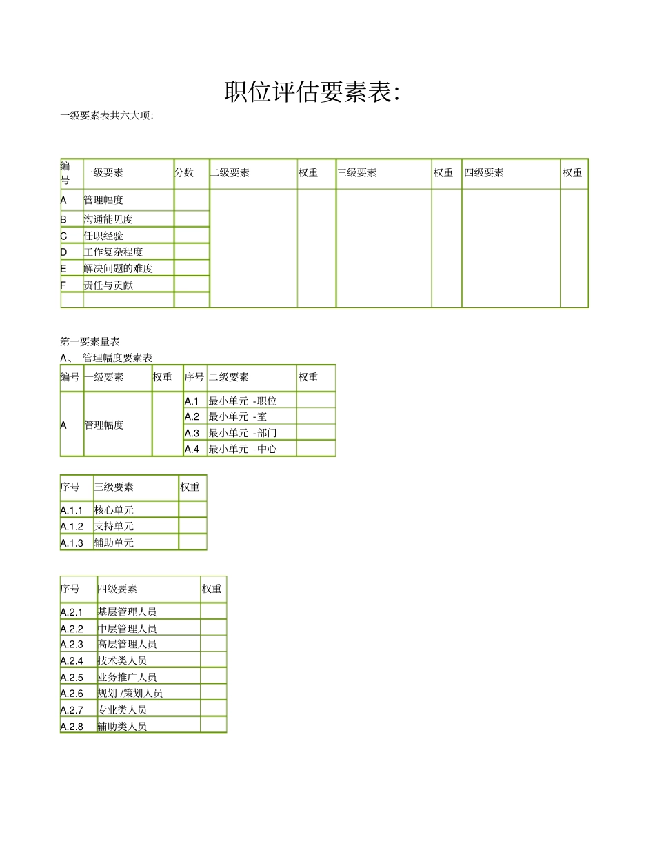 职位评价量表_第1页
