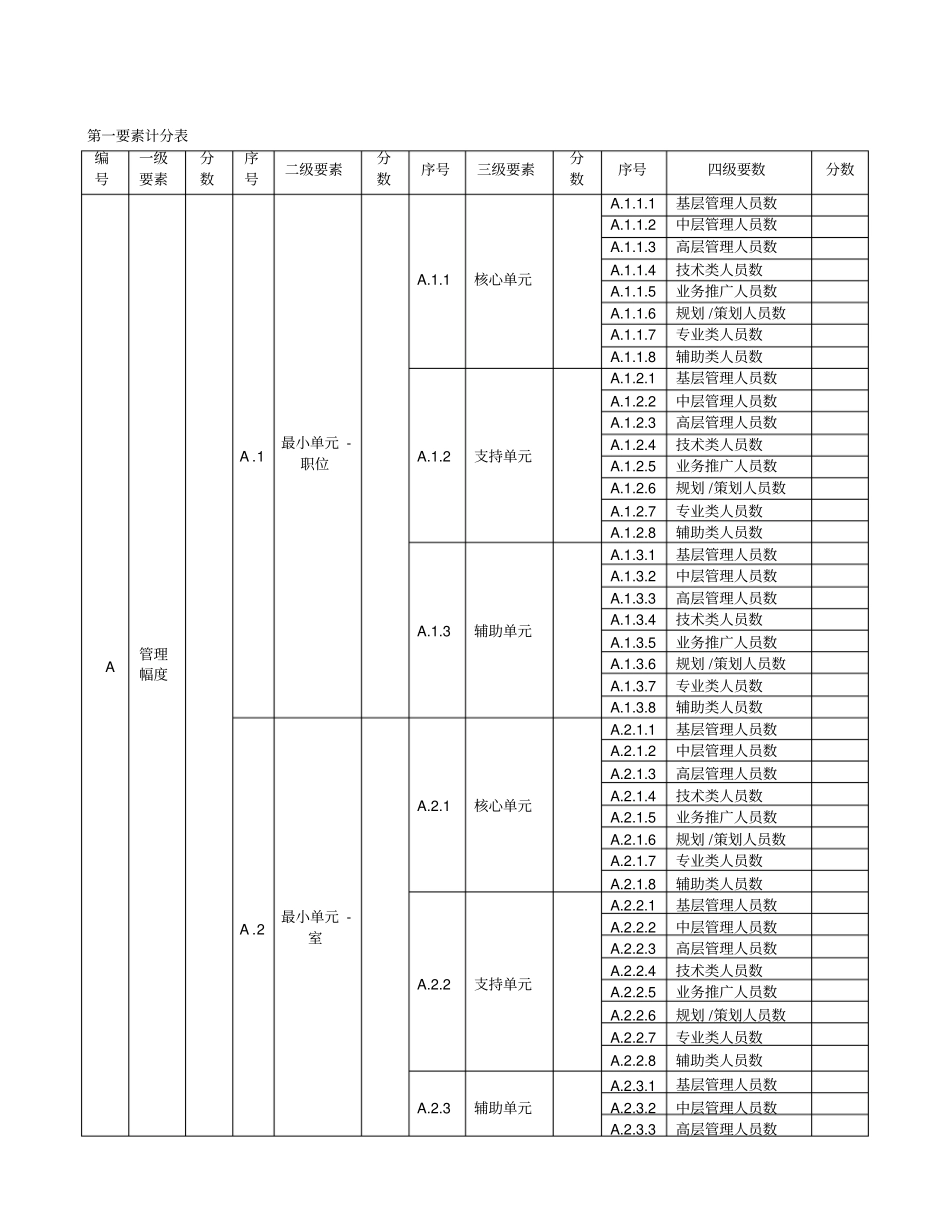 职位评价量表_第2页
