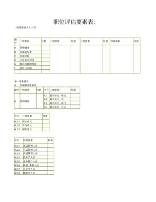 职位评价量表