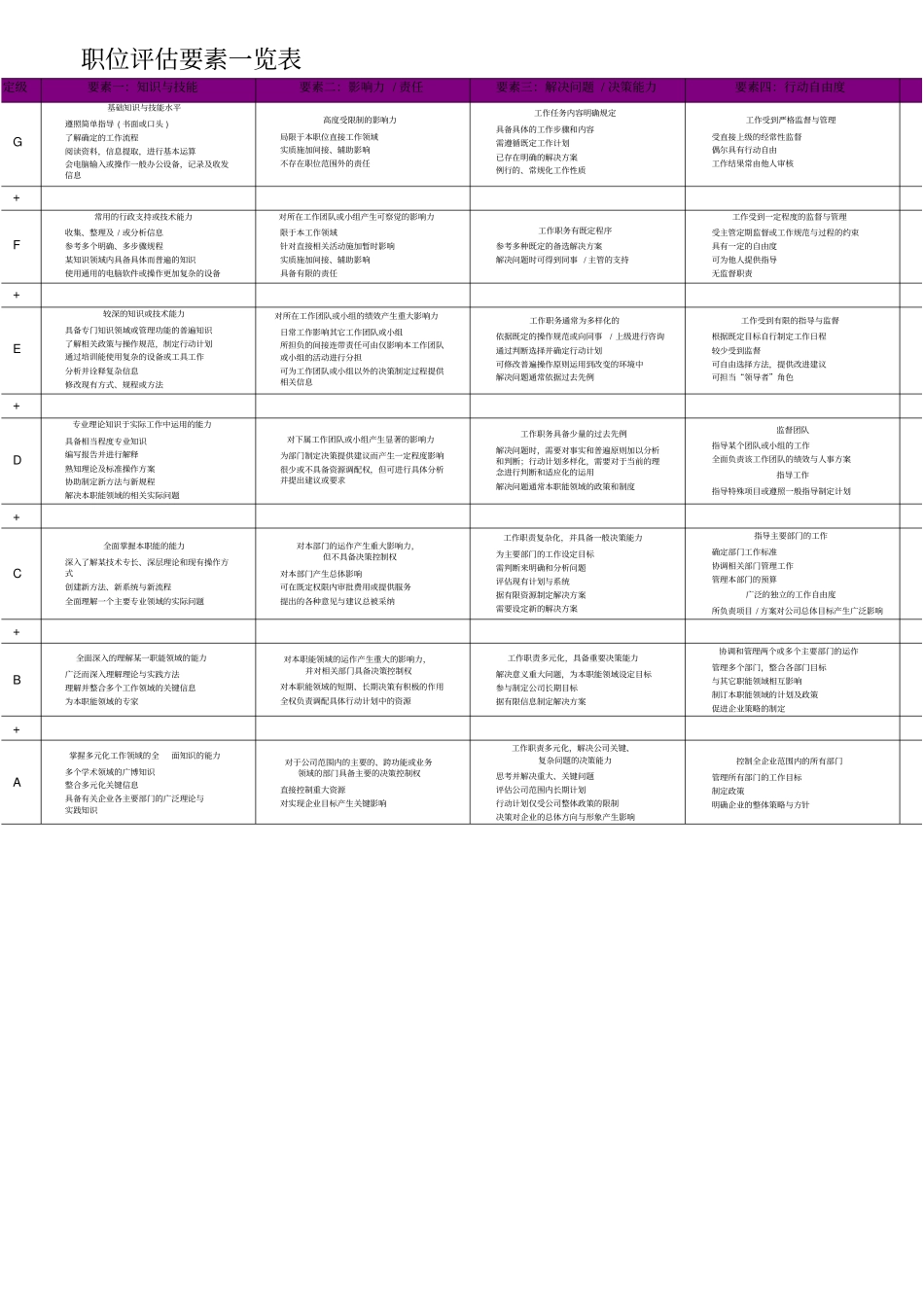 职位评价要素一览表_第1页