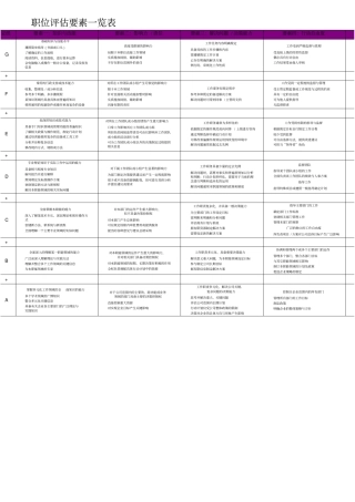 职位评价要素一览表
