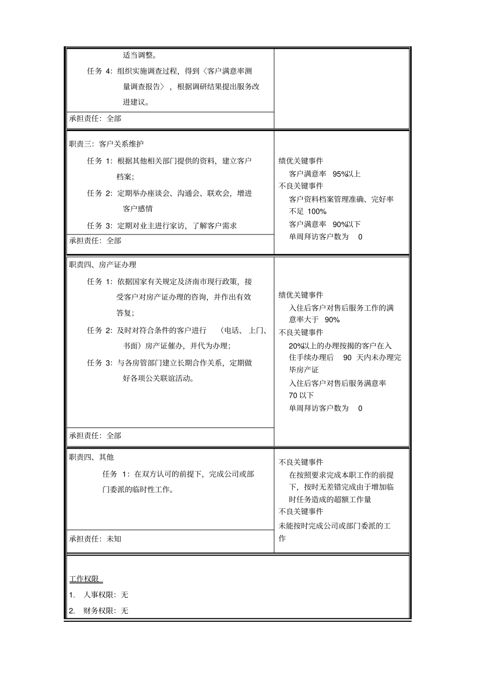 职位说明书-客户服务专员_第2页