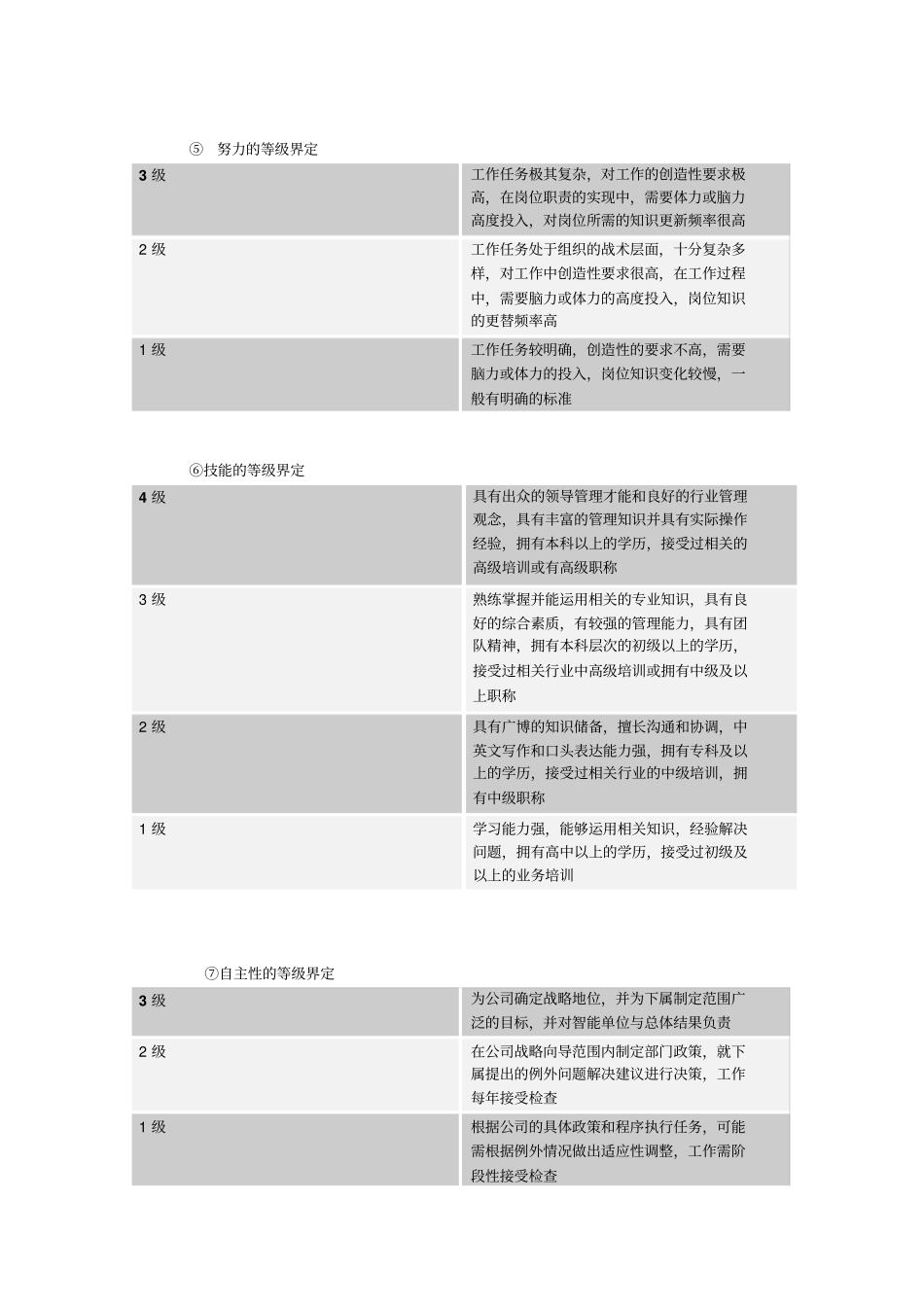 职位评价及职位等级划分_第3页