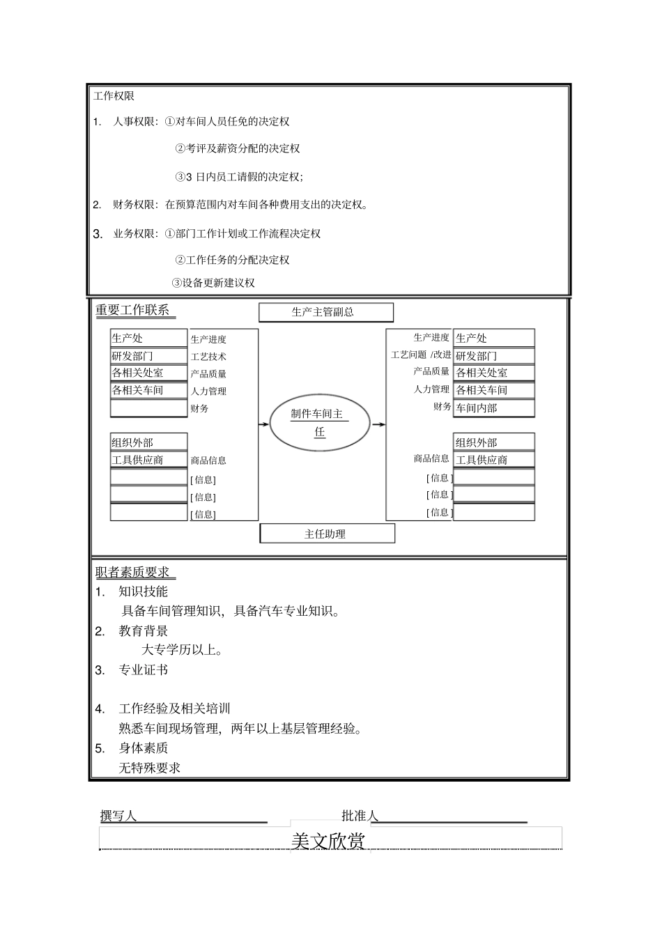 职位说明书-制件车间主任_第2页