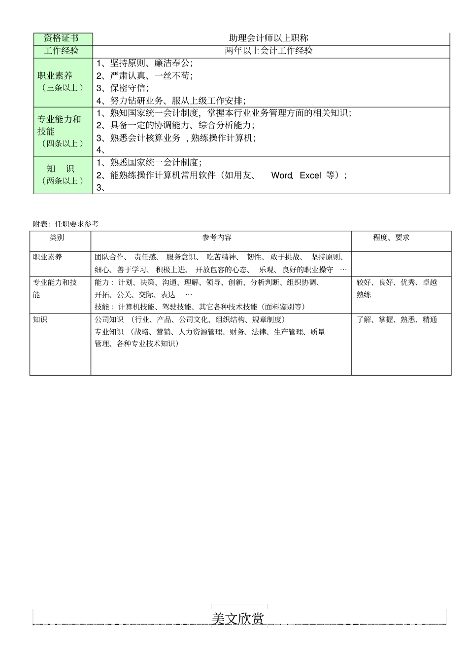 职位说明书-管理中心财务部费用会计_第2页