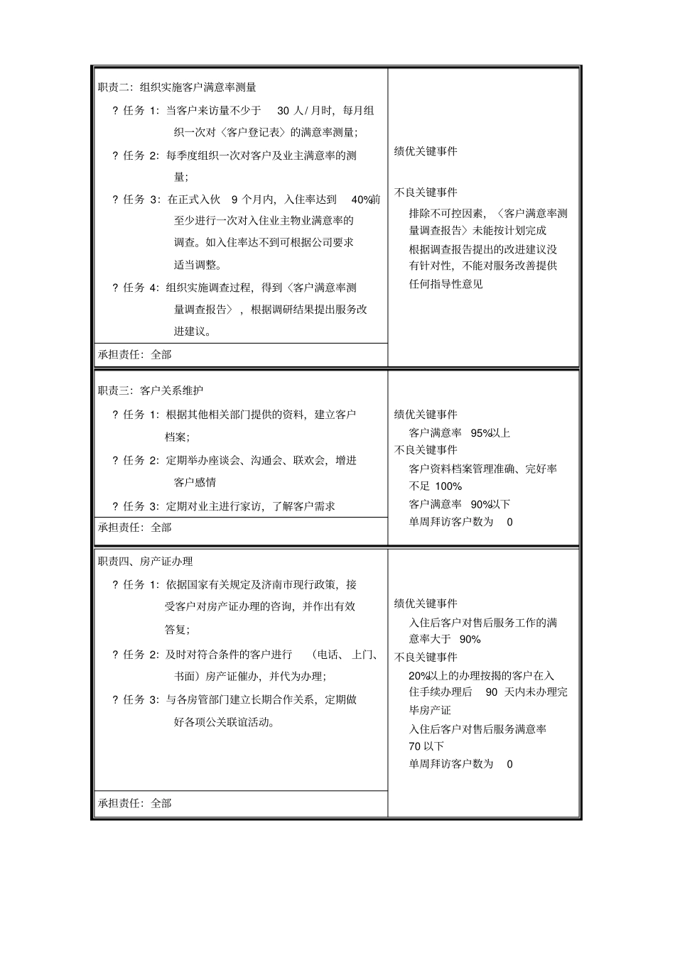 职位说明书客户服务专员_第2页
