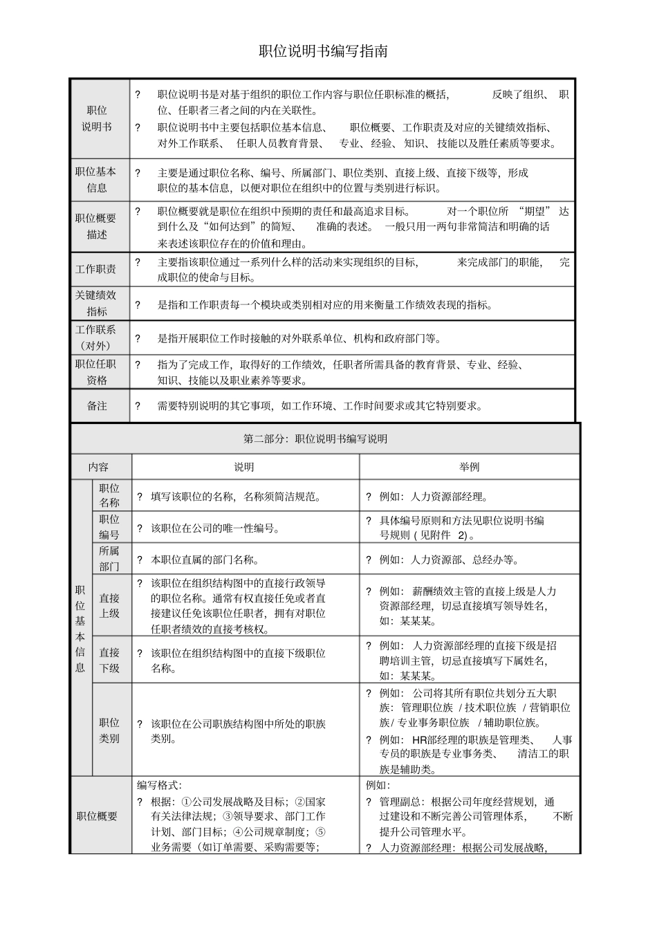 职位说明书编写指引_第2页