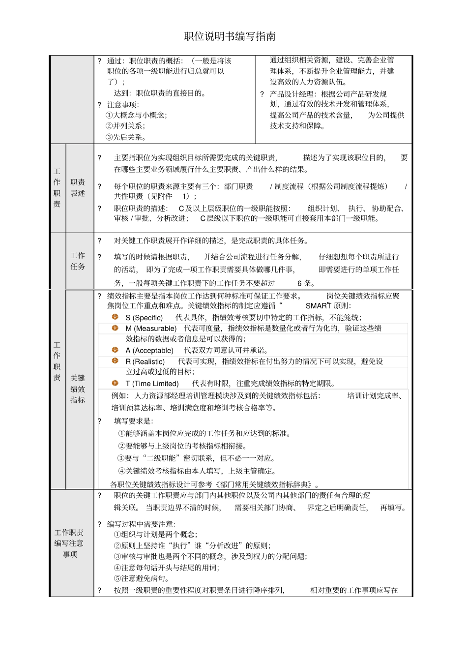 职位说明书编写指引_第3页