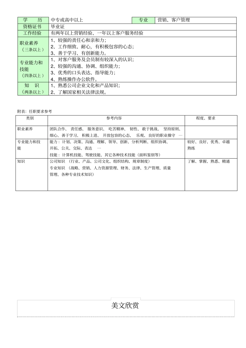职位说明书客服主管_第2页