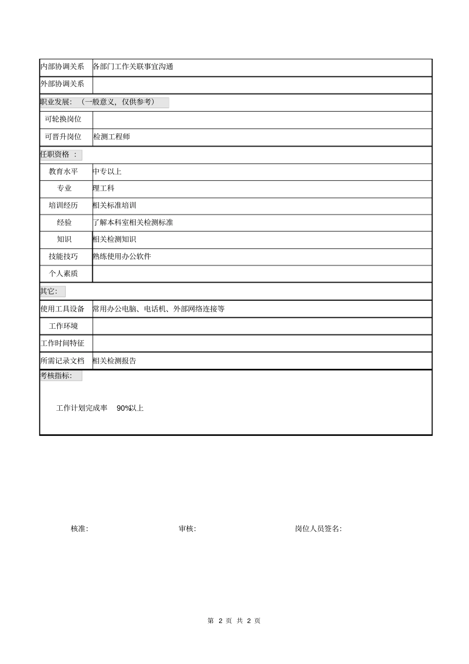 职位说明书试验室检测技术员_第2页