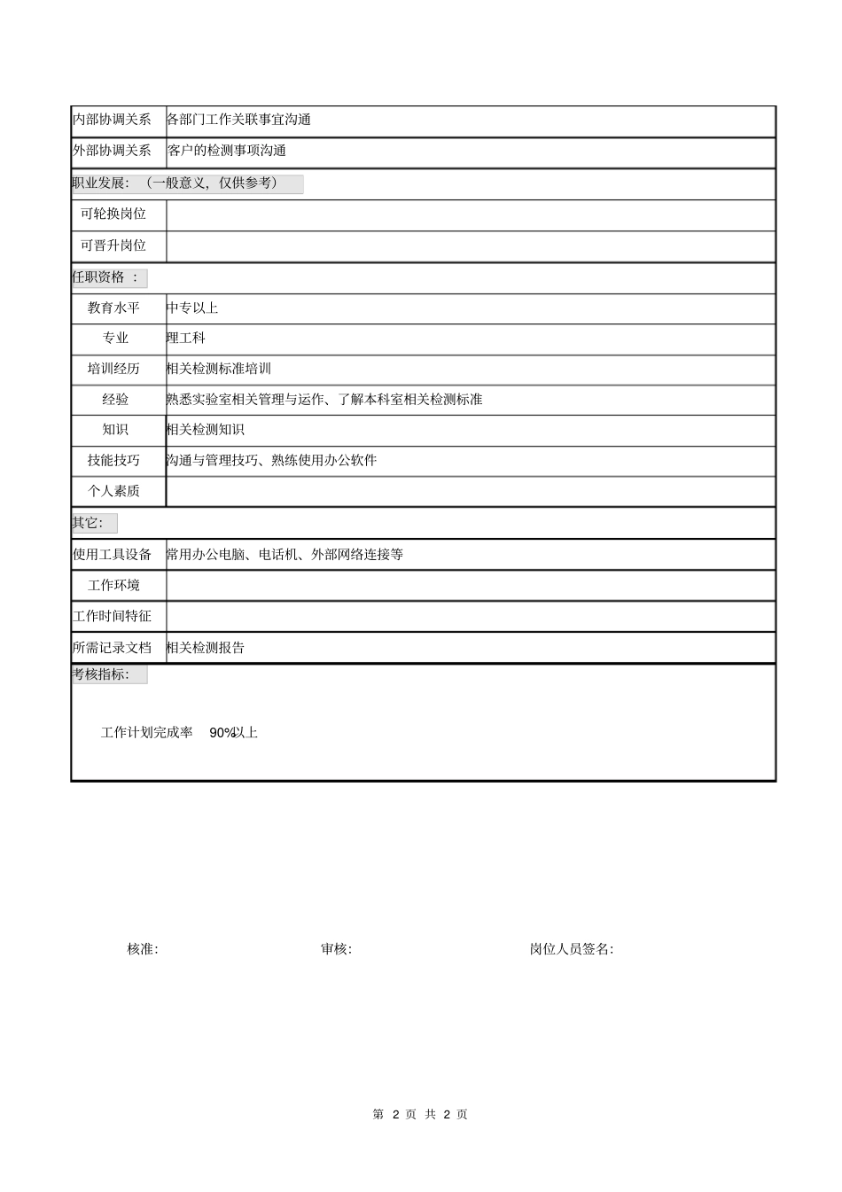 职位说明书试验室检测工程师_第2页