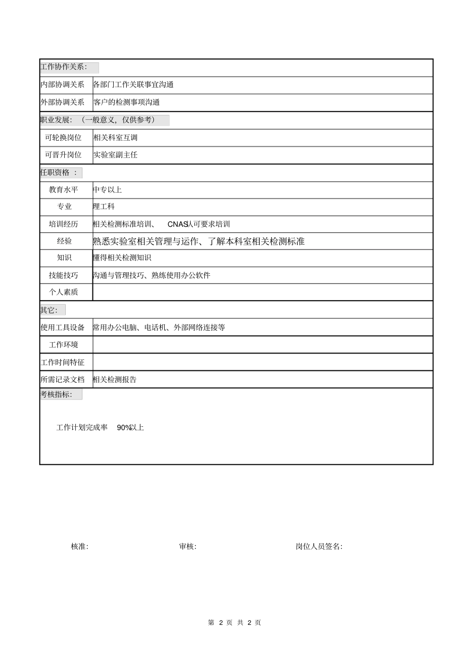 职位说明书试验室检测室部长_第2页
