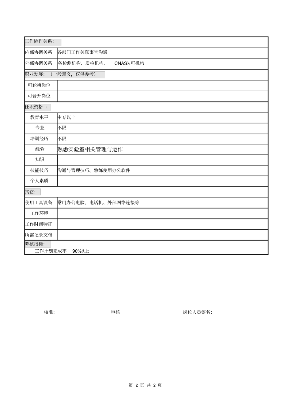 职位说明书试验室综合管理部部长_第2页