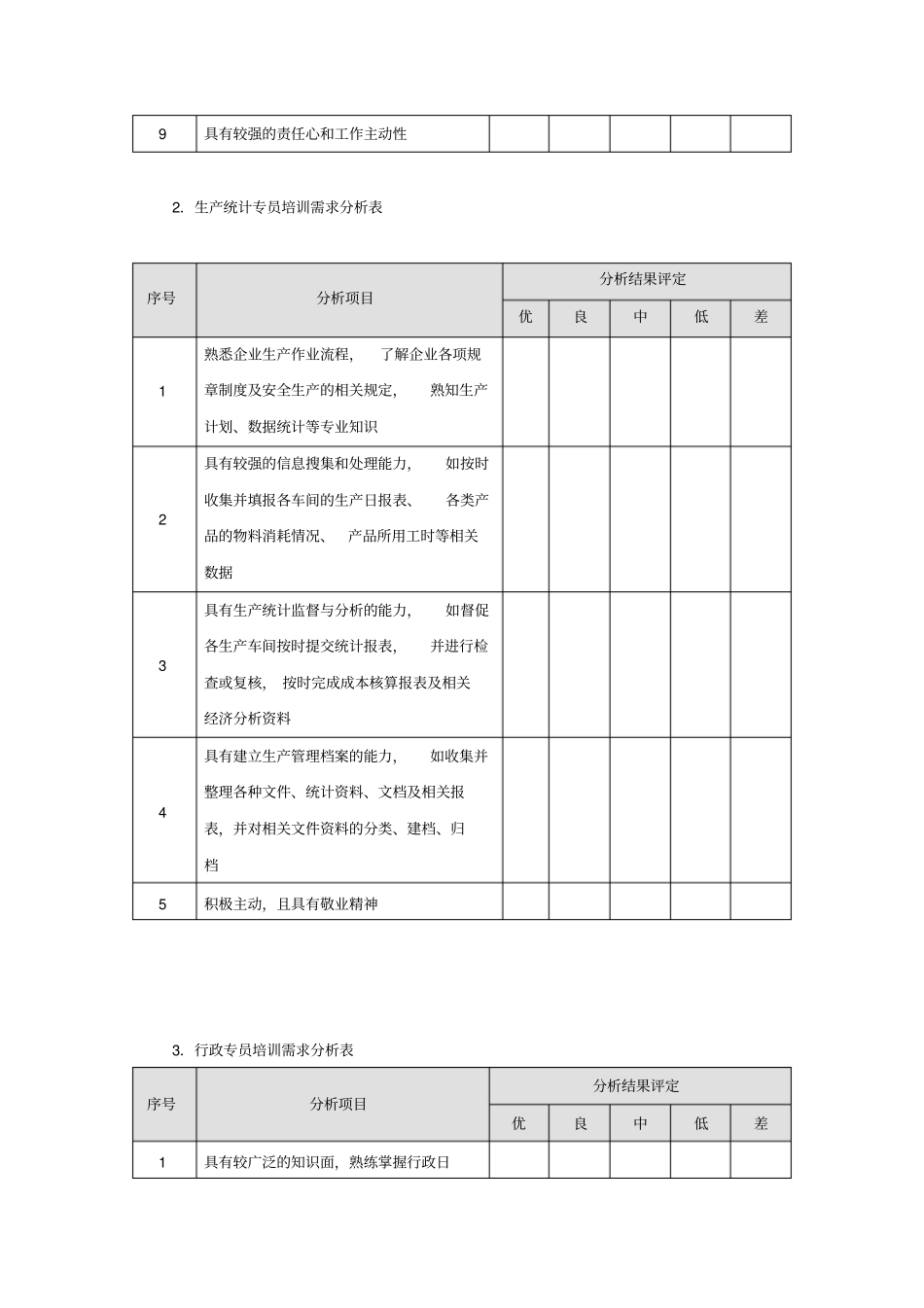 职务层次培训需求分析工具专员级培训需求分析表_第2页