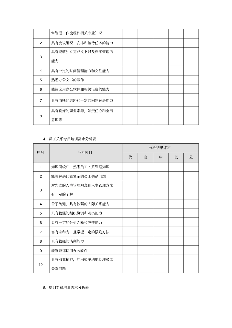 职务层次培训需求分析工具专员级培训需求分析表_第3页