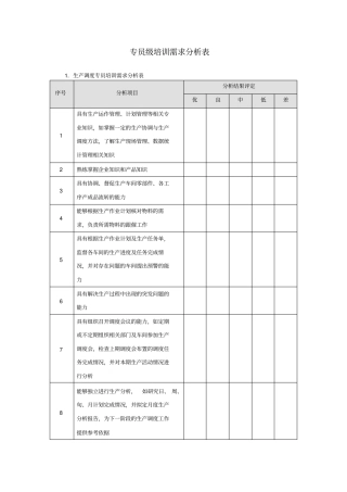 职务层次培训需求分析工具专员级培训需求分析表