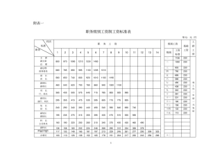 职务级别工资制工资标准表