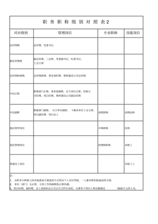 职务职称级别对照表