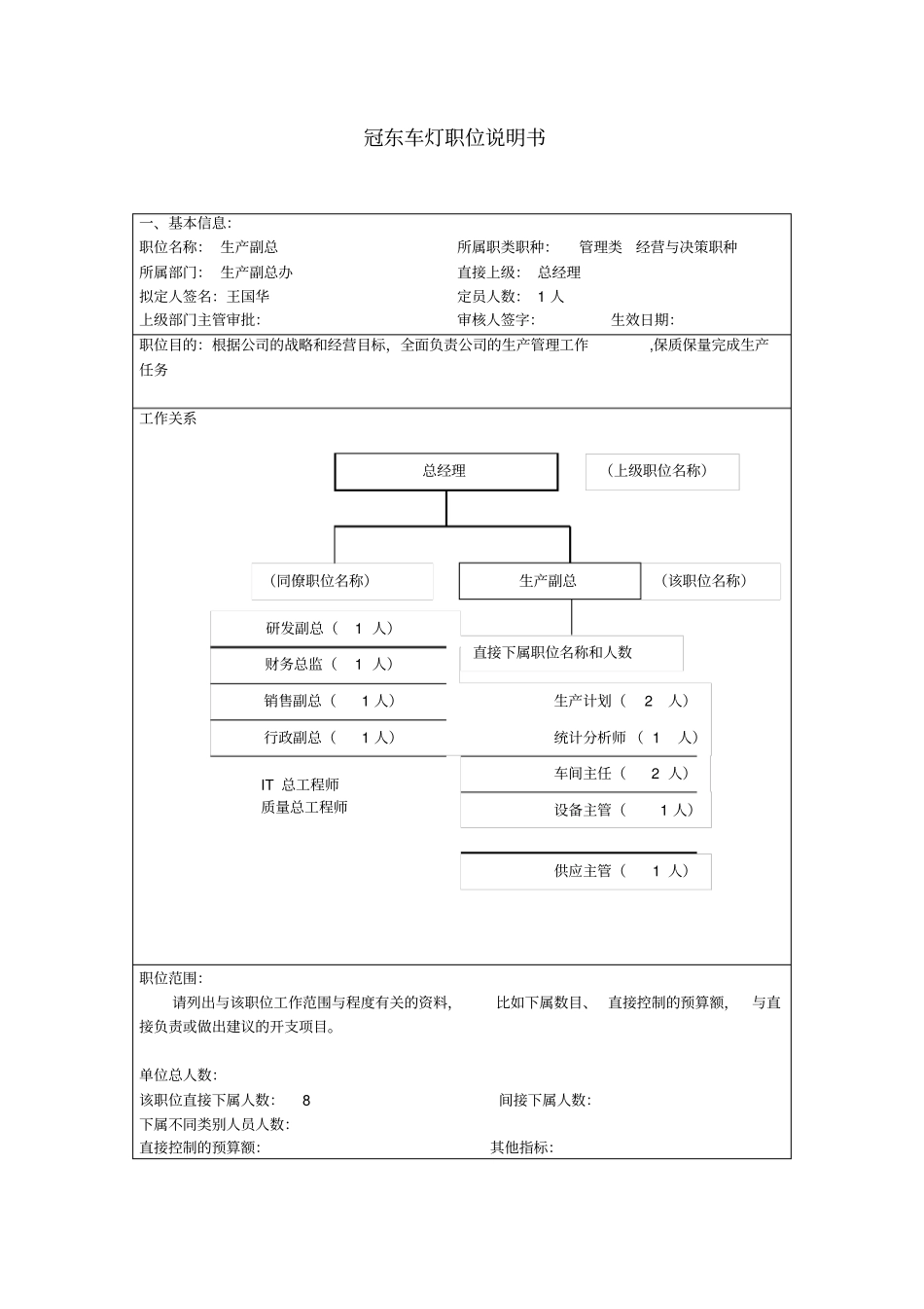 职务说明书生产副总办_第1页