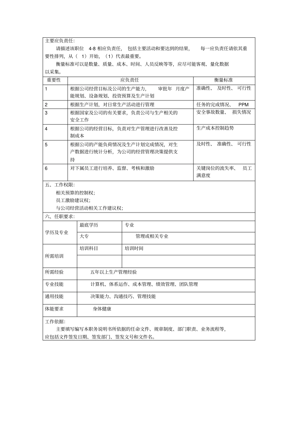 职务说明书生产副总办_第2页