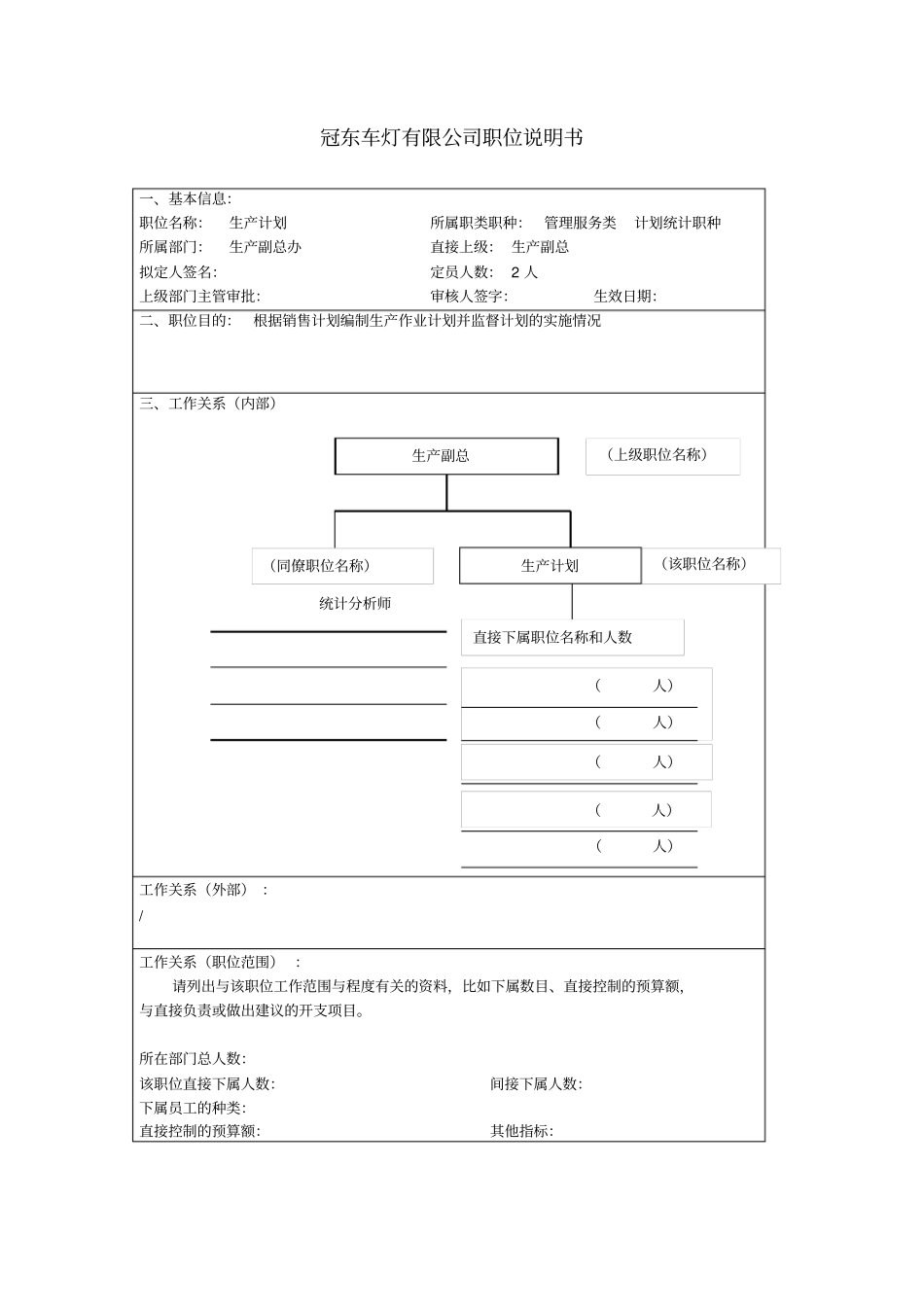 职务说明书生产副总办_第3页