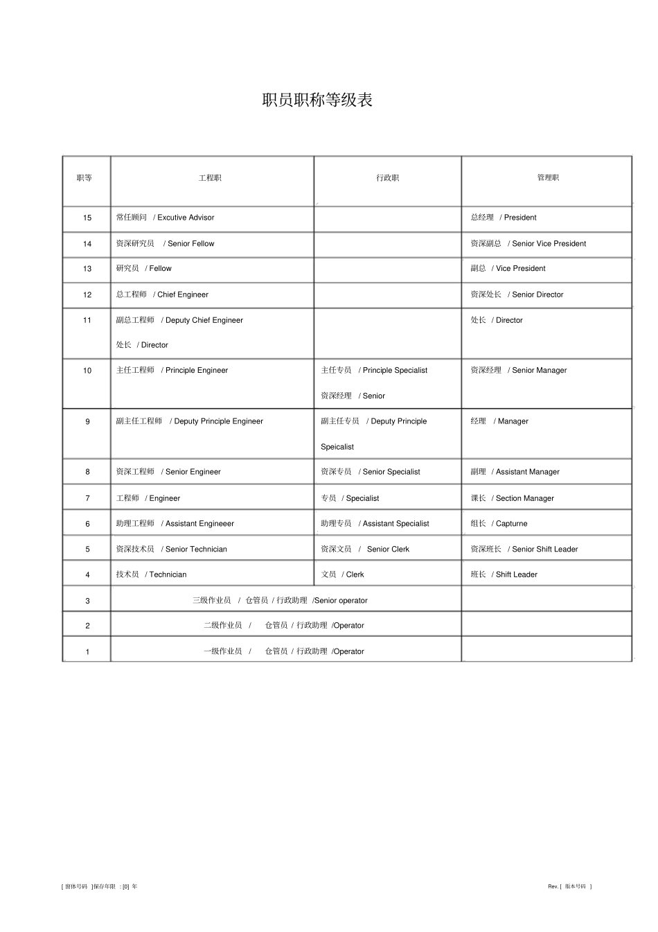 职员职称等级表_第1页