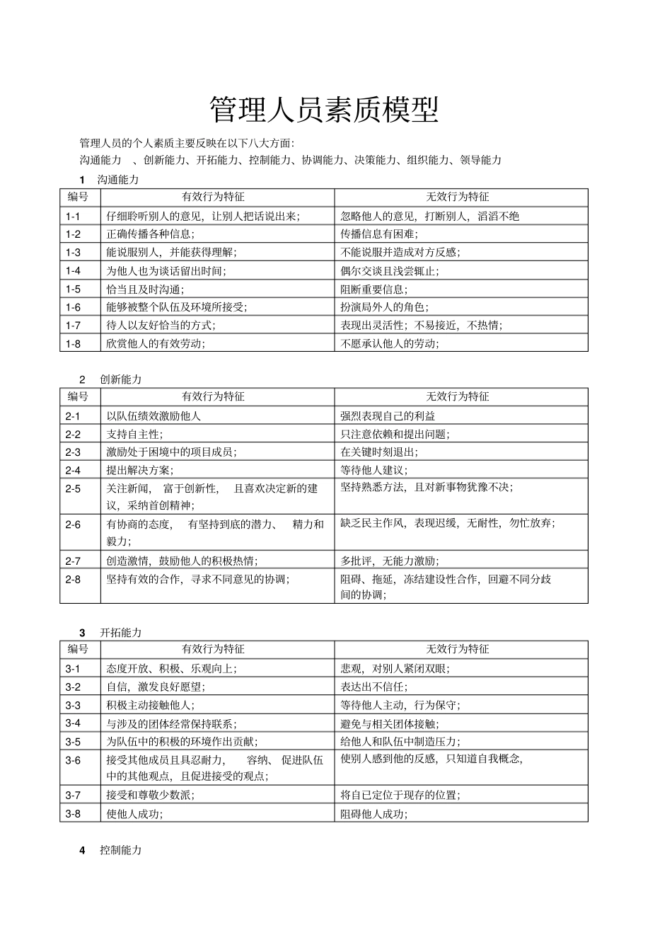 职场情商-管理人员8大素质模型_第1页