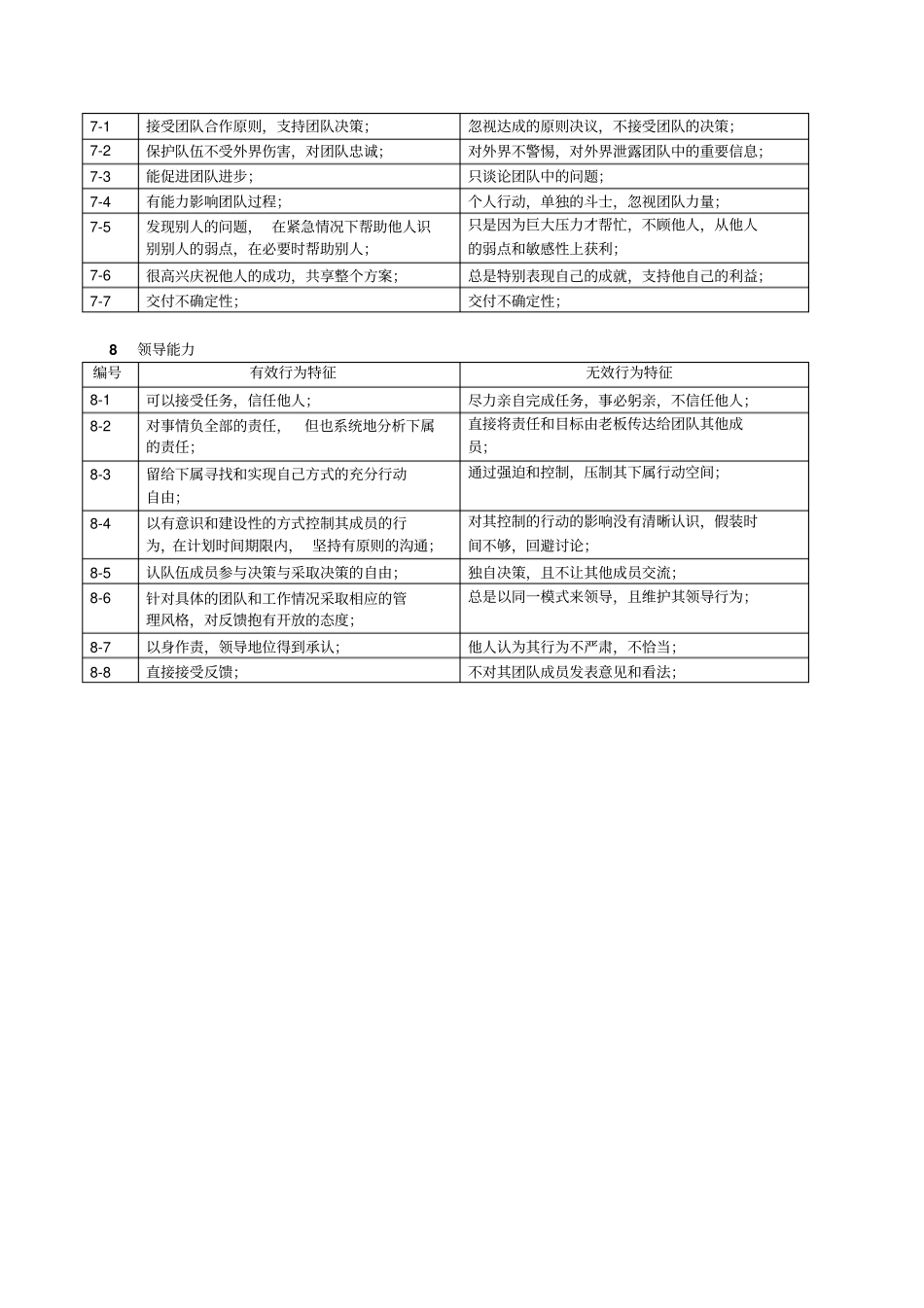 职场情商-管理人员8大素质模型_第3页