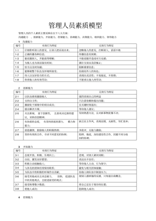 职场情商-管理人员8大素质模型