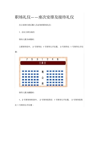 职场礼仪——座次安排及接待礼仪
