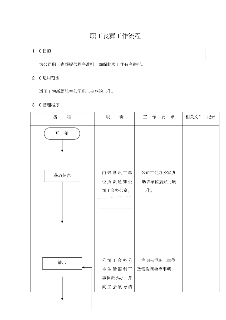 职工丧葬工作流程_第1页