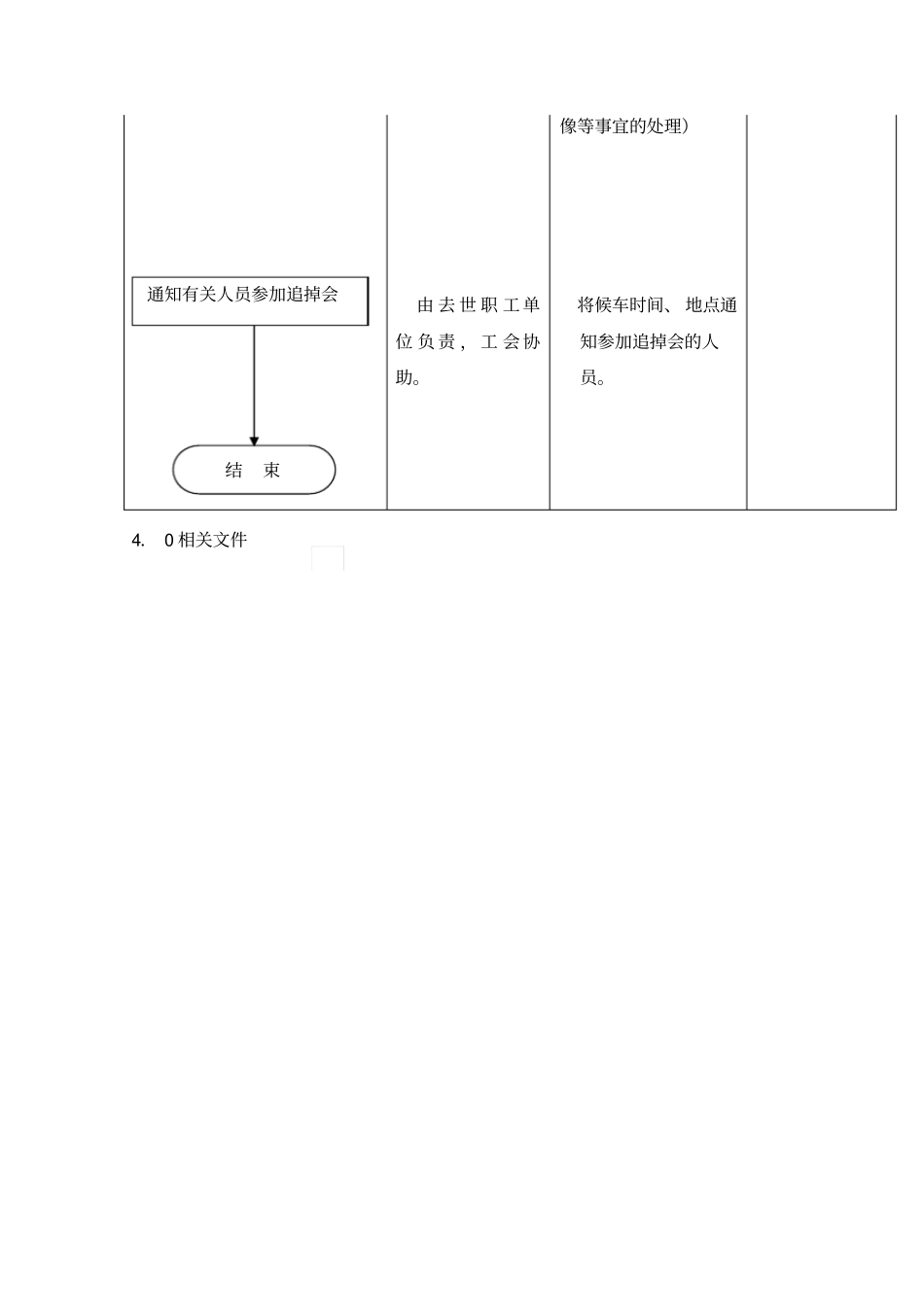 职工丧葬工作流程_第3页