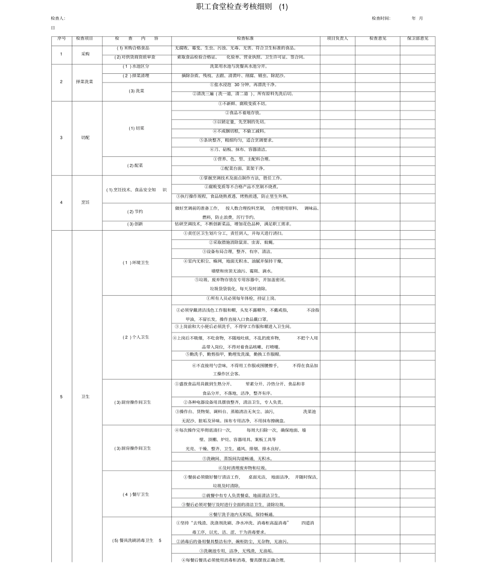 职工食堂考核细则_第1页