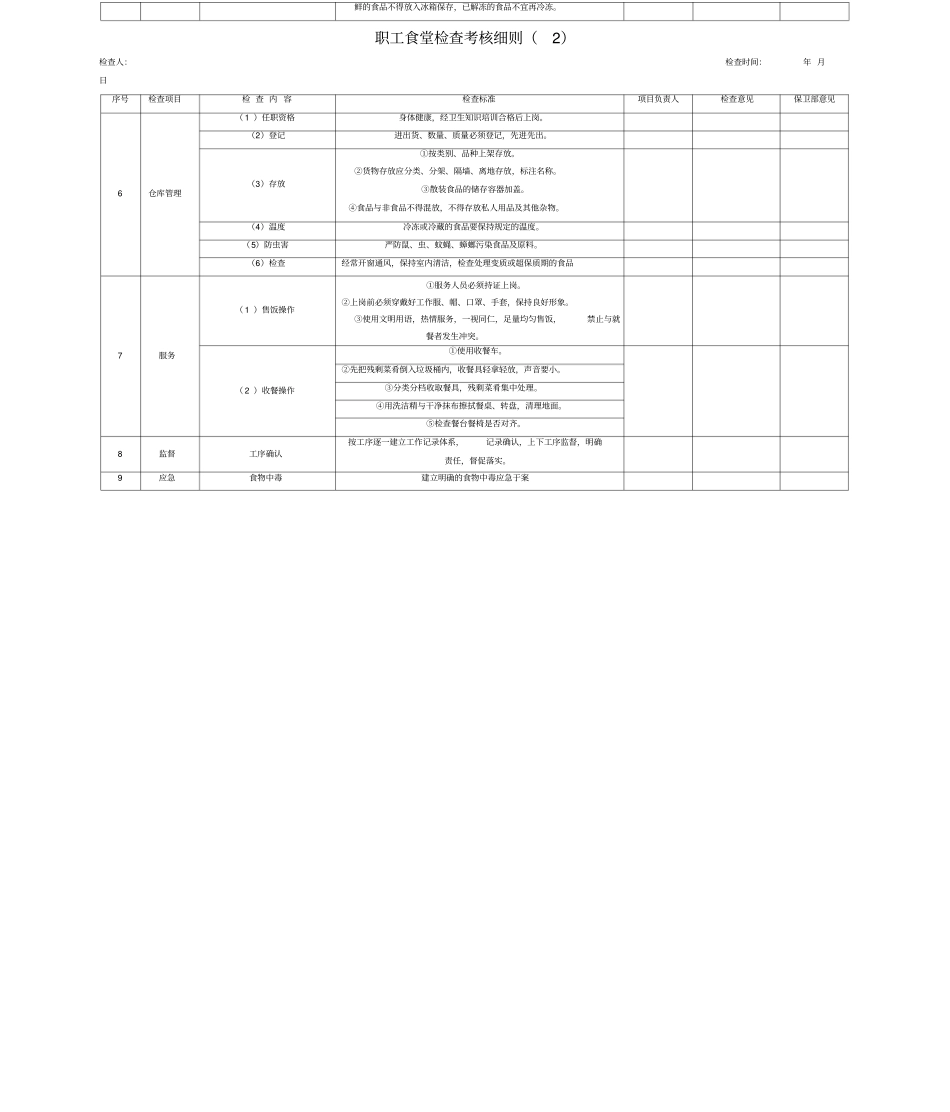 职工食堂考核细则_第3页